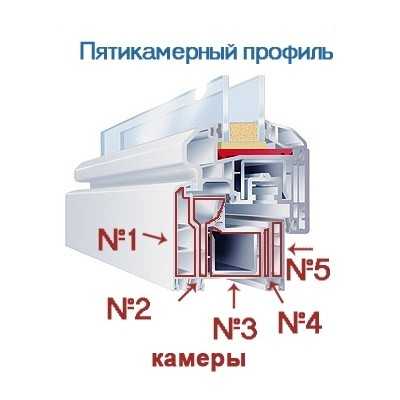 Пвх окна чертеж – Из чего состоит пластиковое окно: как устроен механизм запора, виды конструкций, видео и фото