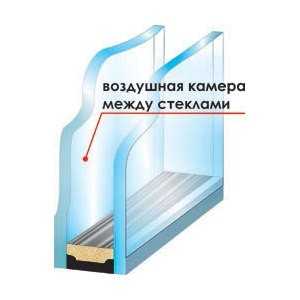 Пвх окна чертеж – Из чего состоит пластиковое окно: как устроен механизм запора, виды конструкций, видео и фото