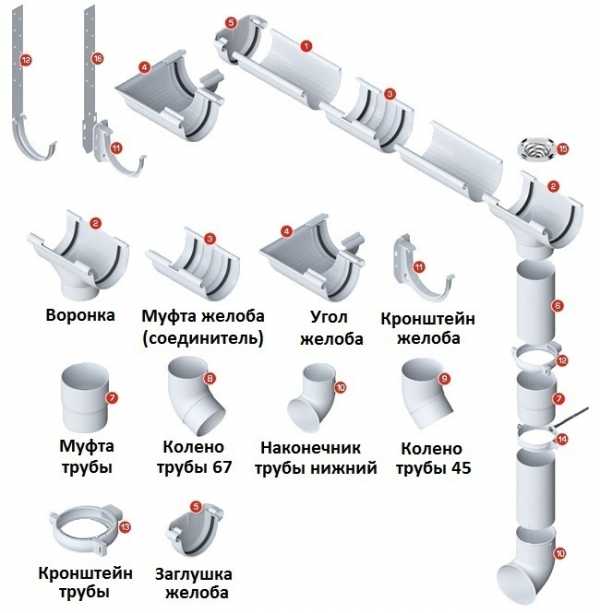 Пвх водостоки – водосточная система из труб ПВХ, монтаж и установка своими руками, как сделать водоотвод самостоятельно