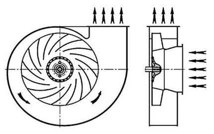 Радиальный вытяжной вентилятор – Канальные бесшумные вентиляторы для вытяжки: виды, модели