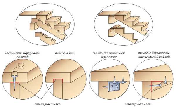 Расчет лестниц с косоурами – Расчет размеров прямой лестницы с косоурами