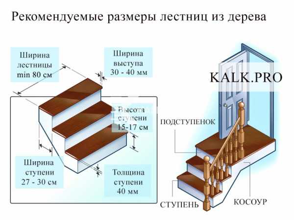 Расчет лестницы онлайн двухмаршевой лестницы – программа онлайн-конструктор Житова, чертежи и расчет металлической, деревянной двухмаршевой, п-, г-, с-образной, угловой лестницы своими руками – фото, что такое ступень забежная, поворотные углы и ступени