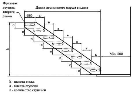 Расчет тетивы деревянной лестницы – Как рассчитать ступени лестницы калькулятор