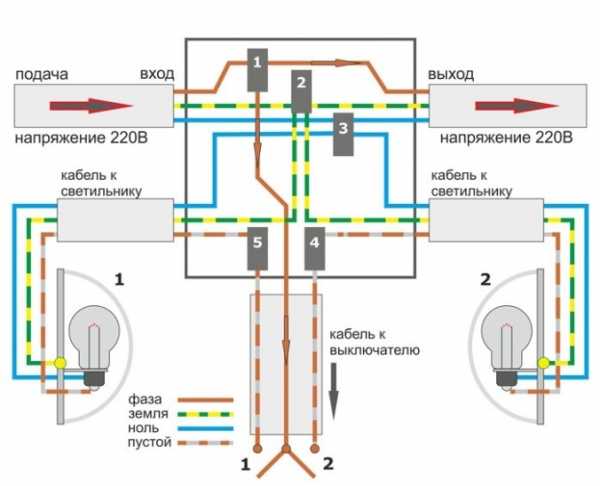Распред коробка электрическая внутренняя – Разновидности, устройство и монтаж распределительных коробок для электропроводки