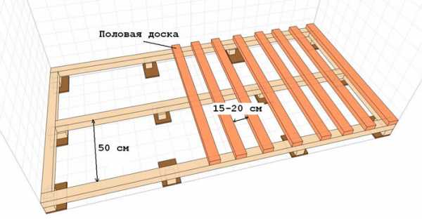 Расстояние между половыми лагами – Расстояние между лагами деревянного пола, таблица расчета шага
