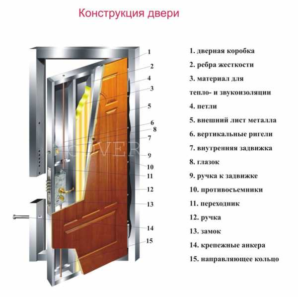 Размер дверей металлических – стандартные габариты железных дверей .