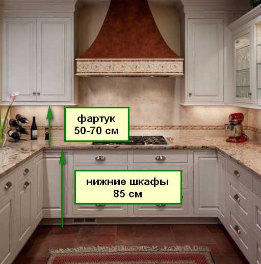Размер фартука кухонного – Высота, ширина и другие размеры фартука для кухни
