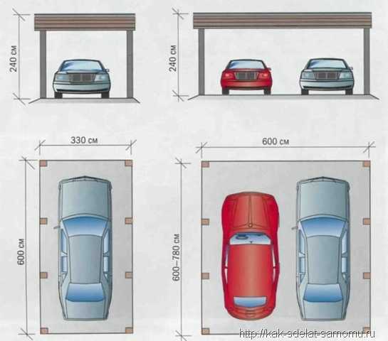 Размер гаражных автоматических ворот – 3
