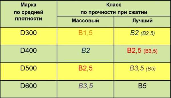 Размер газосиликатных блоков для строительства дома – Газосиликатные блоки: Таблицы размеров и технических характеристик, плюсы и минусы газосиликата