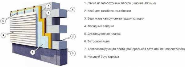 Размер газосиликатных блоков для строительства дома – Газосиликатные блоки: Таблицы размеров и технических характеристик, плюсы и минусы газосиликата