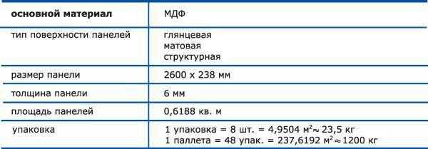 Размер мдф панелей – что это такое, технические характеристики, виды, фото и видео обзор как выбрать, перфорированные, декоративные, резные, 3d, под камень, отзывы о материале