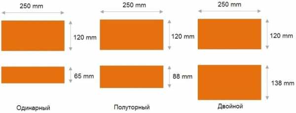 Размер облицовочного желтого кирпича стандарт – Kwoman.ru: Размер облицовочного кирпича: стандарт. Размеры кирпича облицовочного одинарного и полуторного