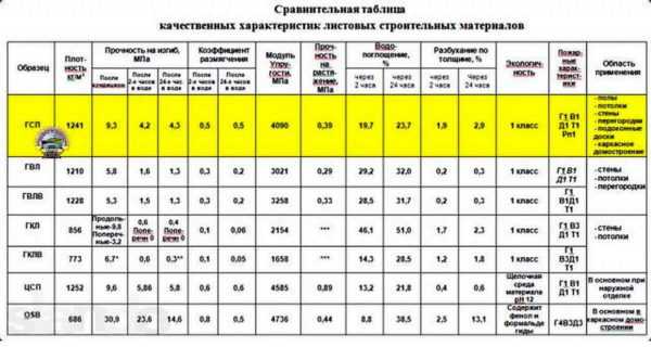 Размер панели осп – Габаритные размеры листа ОСБ плиты различных стандартов и производителей
