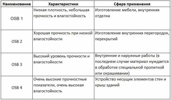 Размер панели осп – Габаритные размеры листа ОСБ плиты различных стандартов и производителей