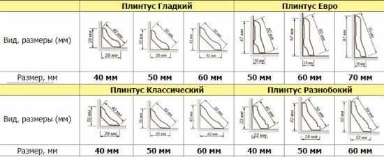 Размер плинтуса – Напольный плинтус: виды, размеры - ширина, высота, длина (фото)