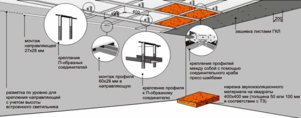 Размер потолочного профиля для гипсокартона – Потолочный профиль для гипсокартона - инструкция по изготовлению своими руками, фото и видео процесса