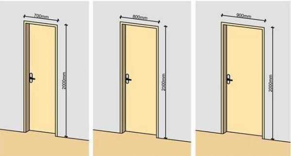 Размер входной двери в квартиру – стандартные габариты железных дверей квартиры и частного дома, стандарт для китайских моделей, какие бывают