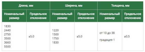 Размеры дсп плиты – Размеры ДCП стандартных модификаций - Размеры Инфо