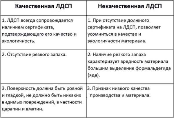 Размеры дсп плиты – Размеры ДCП стандартных модификаций - Размеры Инфо