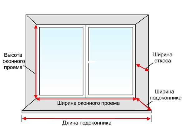 Размеры дверей и окон по госту – 11214-86 | | | Rmnt.ru