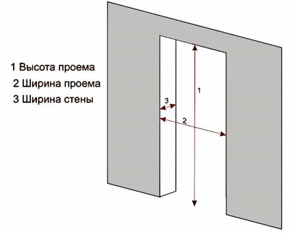 Размеры дверных проемов гост – ГОСТ 24698-81 Двери деревянные наружные для жилых и общественных зданий. Типы, конструкция и размеры, ГОСТ от 13 апреля 1981 года №24698-81