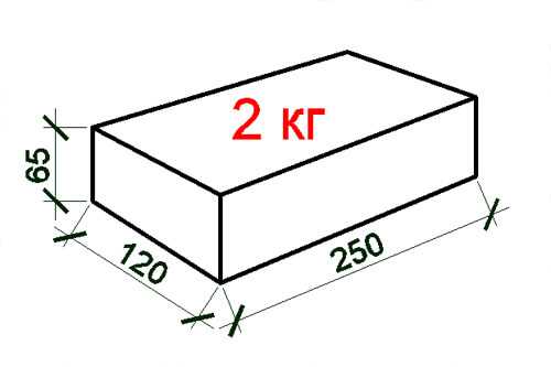 Размеры кирпича белого силикатного – Размеры силикатного кирпича (белого) - Размеры Инфо