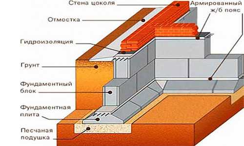 Размеры кирпича для цоколя – Цокольный кирпич – размеры, расчет количества, цены, рекомендации по выбору