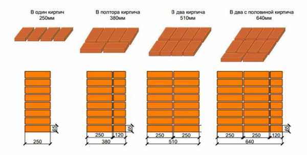 Размеры кирпича для цоколя – Цокольный кирпич – размеры, расчет количества, цены, рекомендации по выбору