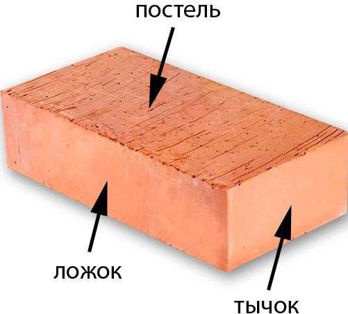 Размеры кирпича для цоколя – Цокольный кирпич – размеры, расчет количества, цены, рекомендации по выбору