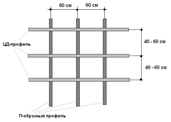 Размеры мдф панелей для потолка – размеры изделий для отделки стен в деревянном доме, особенности обшивки и дизайна, белые стеновые панели