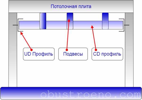 Размеры мдф панелей для потолка – размеры изделий для отделки стен в деревянном доме, особенности обшивки и дизайна, белые стеновые панели