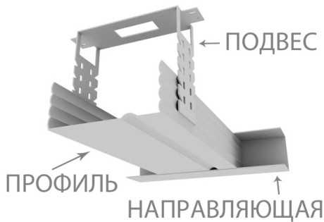 Размеры мдф панелей для потолка – размеры изделий для отделки стен в деревянном доме, особенности обшивки и дизайна, белые стеновые панели