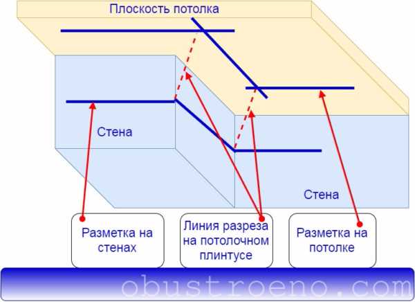 Размеры мдф панелей для потолка – размеры изделий для отделки стен в деревянном доме, особенности обшивки и дизайна, белые стеновые панели