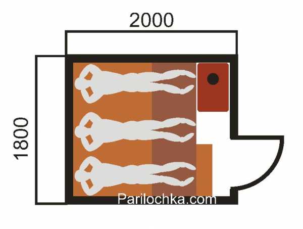 Размеры парилки на 4 человека – 28 рекомендаций по выбору размеров бани на 4 человека [+8 ФОТО]