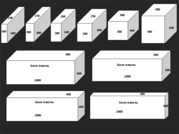 Размеры пеноблоков для несущих стен – Размеры пеноблоков для несущих стен: стандарты