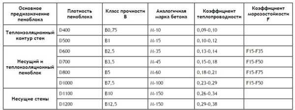 Размеры пеноблоков – Стандартный размер пеноблока. Какой размер бетонного блока считается стандартным