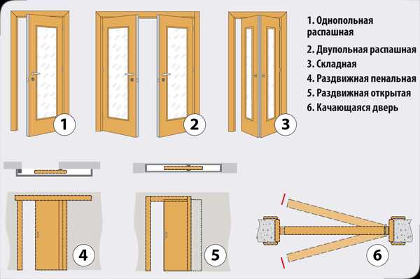 Размеры полотна дверного – точный замер, классические размеры дверных проемов, соответствие требованиям ГОСТа и нестандартные размеры двери