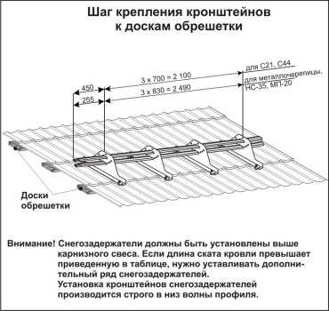 Размеры снегозадержателей – Снегозадержатели на крышу, выбирае правильно, установка снегозадержателей. Как правильно выбрать и установить снегозадержатели, советы. Выбор и установка снегозадержателей