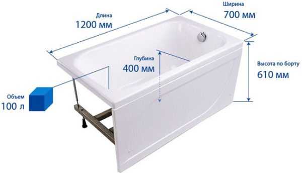 Размеры ванной стальной – Типовые размеры ванны: стандарты габаритов, как правильно померить и выбрать. Размеры ванной стальной