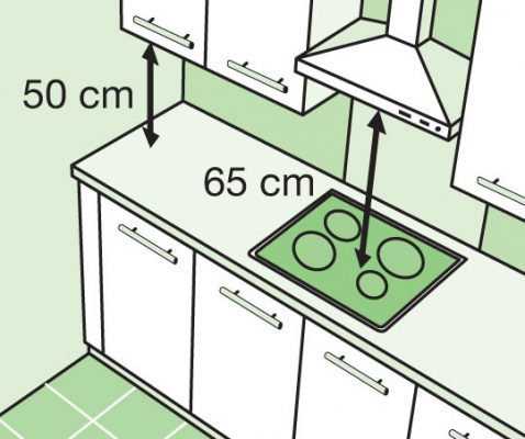 Размеры встроенной вытяжки – как выбрать вытяжку для кухни, установка своими руками, 90 см, лучшие вытяжки, размеры, рейтинг, видео, фото