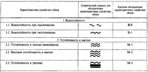 Разновидность обоев для стен фото – какие из них лучше выбрать, фото, описание