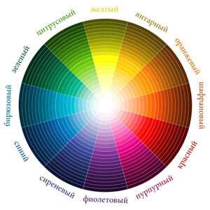 Разновидность светодиодов – Характеристики светодиодов и отличительные особенности