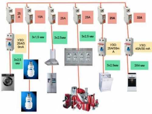 Разводка электропроводки в частном доме – Электропроводка в доме своими руками – пошаговая схема разводки и монтажа электрики
