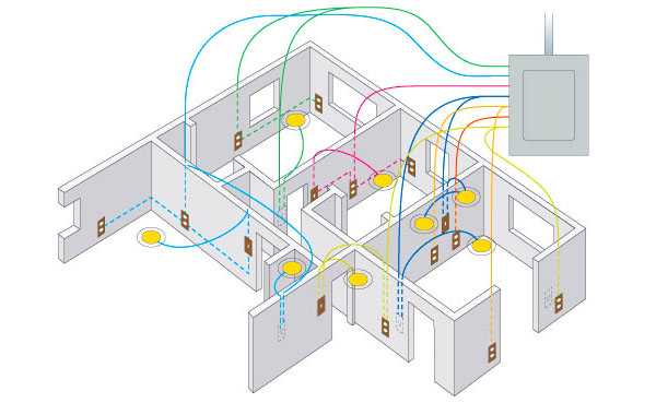 Разводка электропроводки в частном доме – Электропроводка в доме своими руками – пошаговая схема разводки и монтажа электрики