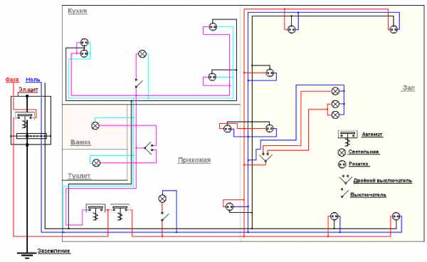 Разводка своими руками – схема, пошаговая инструкция по монтажу