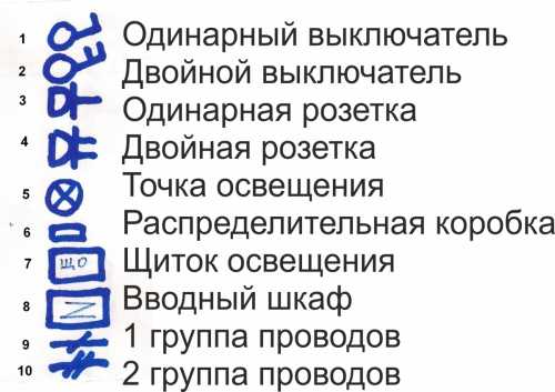 Разводка своими руками – схема, пошаговая инструкция по монтажу