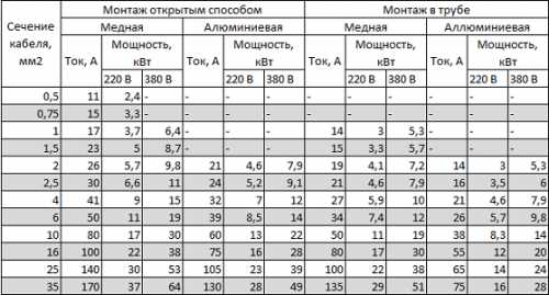 Разводка своими руками – схема, пошаговая инструкция по монтажу