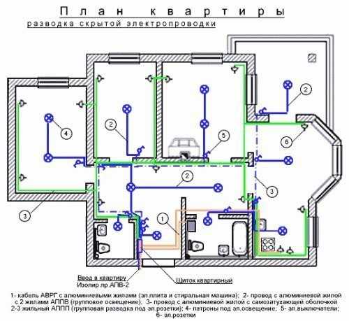 Разводка своими руками – схема, пошаговая инструкция по монтажу