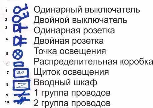 Разводка своими руками – схема, пошаговая инструкция по монтажу