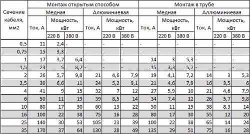 Разводка своими руками – схема, пошаговая инструкция по монтажу